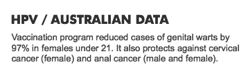 HPV / AUSTRALIAN DATA:Vaccination program reduced cases of genital warts by  97% in females under 21. It also protects against cervical cancer (female) and anal cancer (male and female).