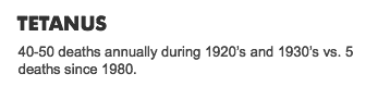 TETANUS: 40-50 deaths annually during 1920’s and 1930’s vs. 5 deaths since 1980.